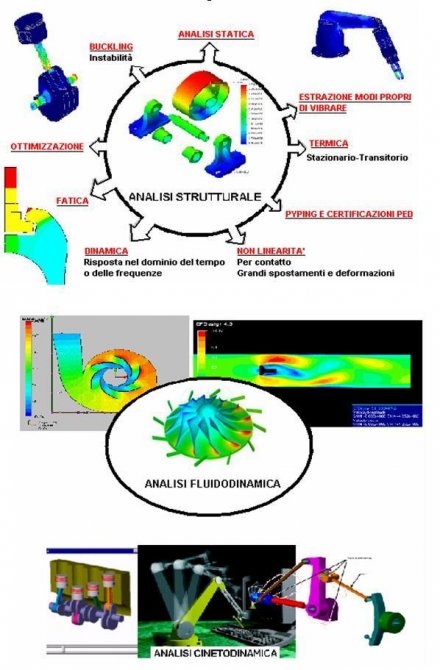 PANORAMICA SULLA PROTOTIPAZIONE VIRTUALE - exp-engineering